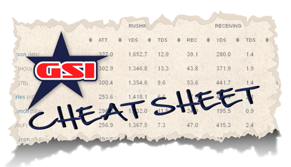 Fantasy Football Cheat Sheet 2020