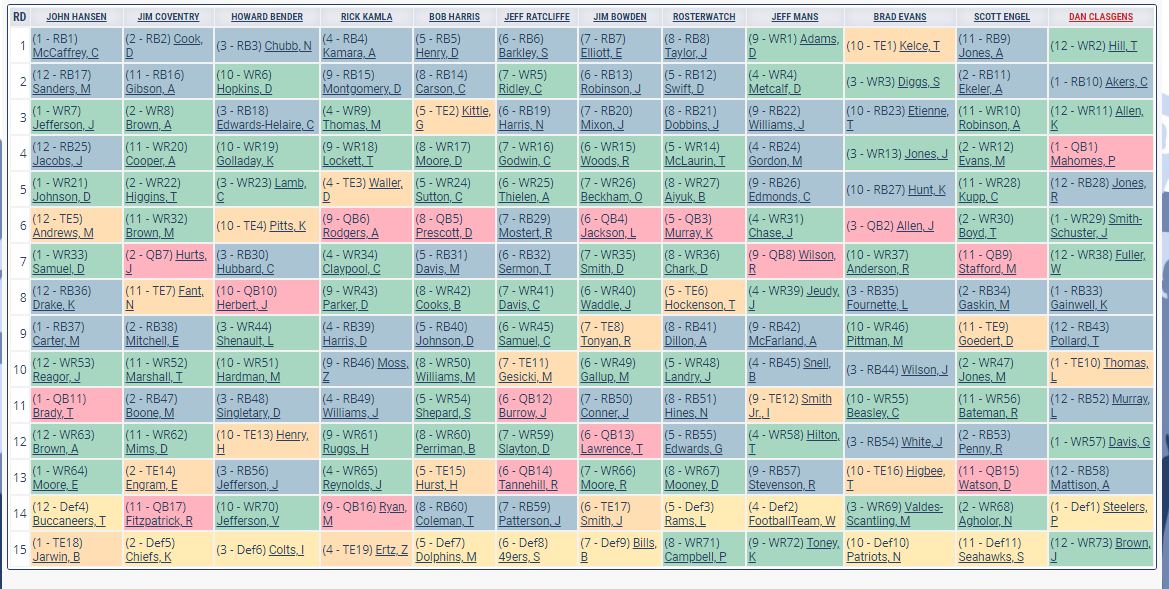 Fantasy Football 2021 - SiriusXM Post-Free Agency Hosts Draft Summary -  RosterWatch 